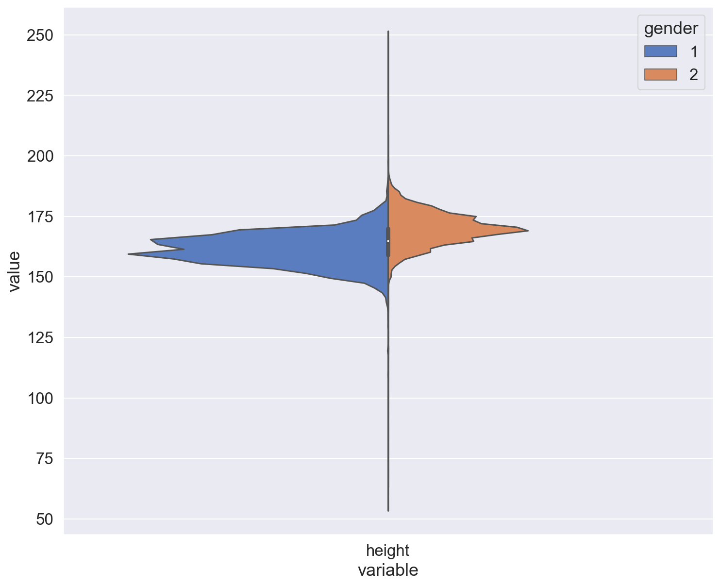 ../../_images/assignment02_analyzing_cardiovascular_desease_data_solution_45_0.png