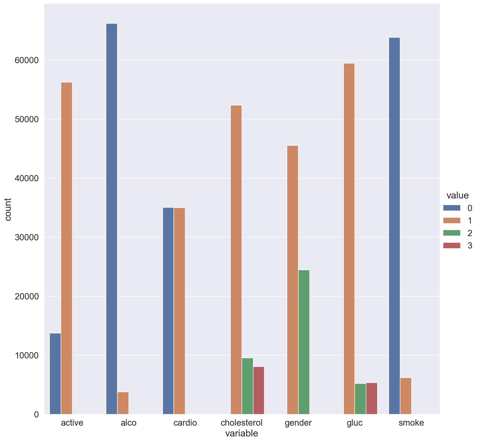 ../../_images/assignment02_analyzing_cardiovascular_desease_data_solution_8_0.png