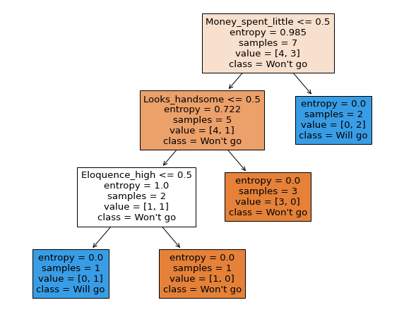 ../../_images/assignment03_decision_trees_solution_14_0.png