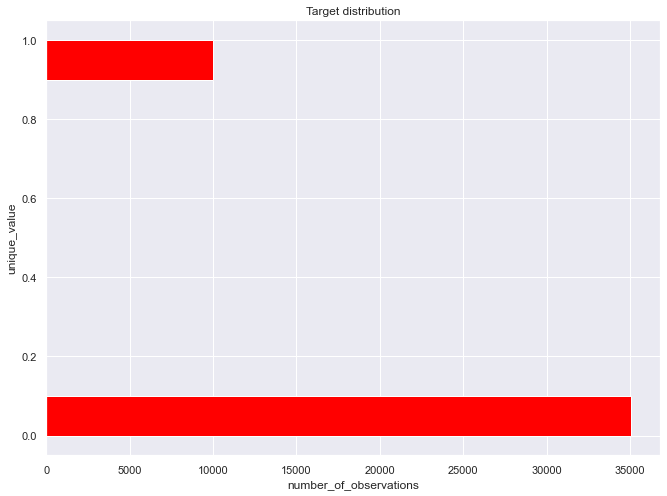 ../../_images/assignment05_logit_rf_credit_scoring_solution_11_2.png
