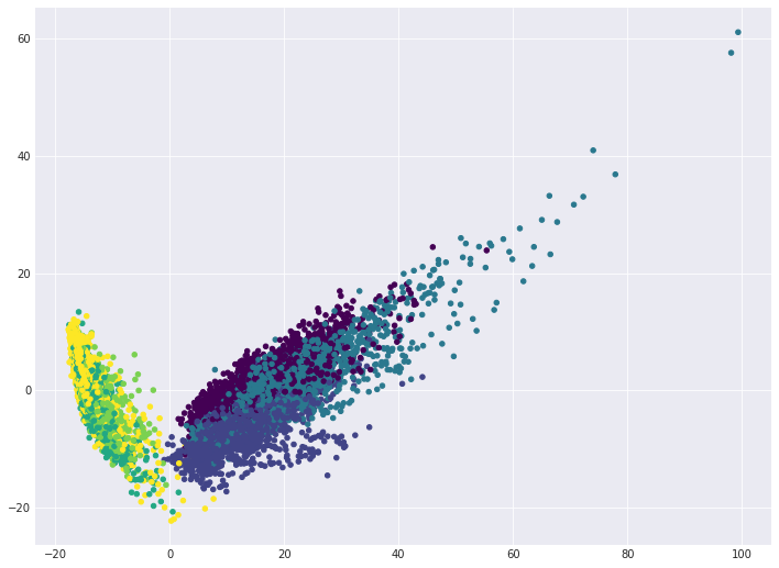 ../../_images/assignment07_unsupervised_learning_solution_20_0.png