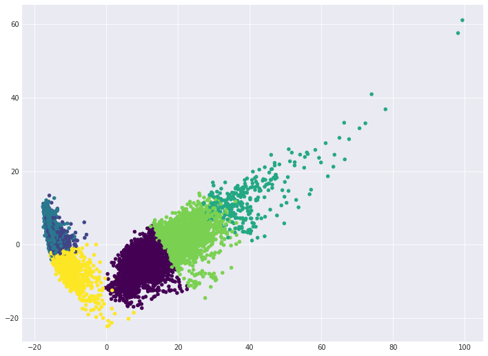 ../../_images/assignment07_unsupervised_learning_solution_24_0.png