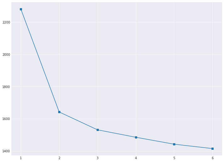 ../../_images/assignment07_unsupervised_learning_solution_31_0.png