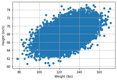 ../../_images/assignment08_implement_sgd_regressor_7_0.png