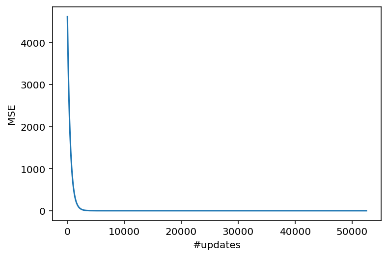 ../../_images/assignment08_implement_sgd_regressor_solution_15_0.png