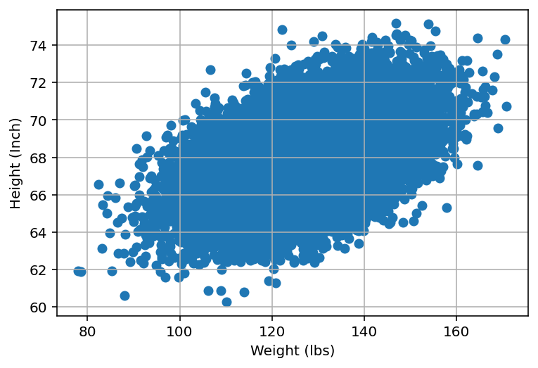 ../../_images/assignment08_implement_sgd_regressor_solution_7_0.png
