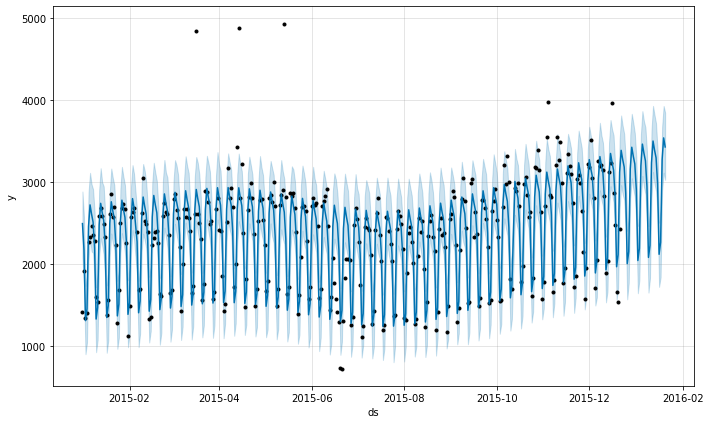 ../../_images/assignment09_time_series_solution_16_1.png