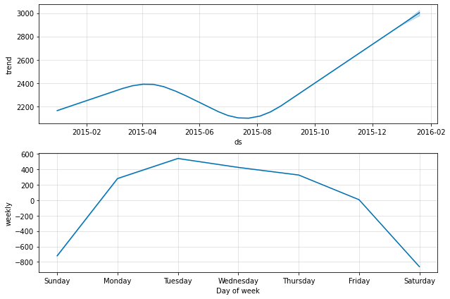../../_images/assignment09_time_series_solution_17_1.png