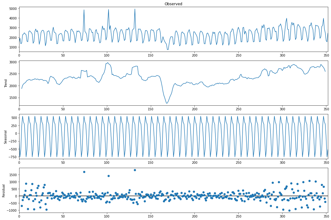 ../../_images/assignment09_time_series_solution_23_1.png