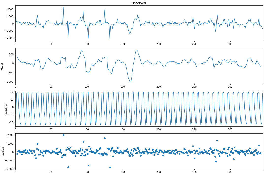 ../../_images/assignment09_time_series_solution_26_1.png