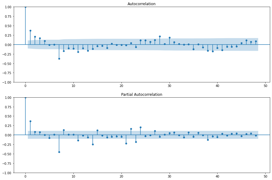 ../../_images/assignment09_time_series_solution_27_1.png