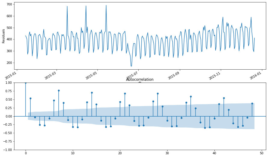 ../../_images/assignment09_time_series_solution_43_1.png