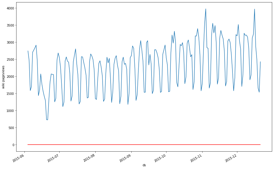 ../../_images/assignment09_time_series_solution_45_0.png