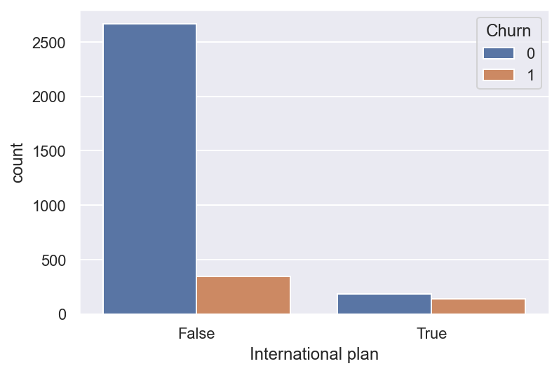 ../../_images/topic01_pandas_data_analysis_68_0.png