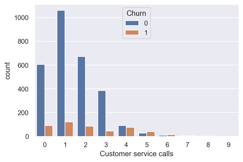 ../../_images/topic01_pandas_data_analysis_71_0.png