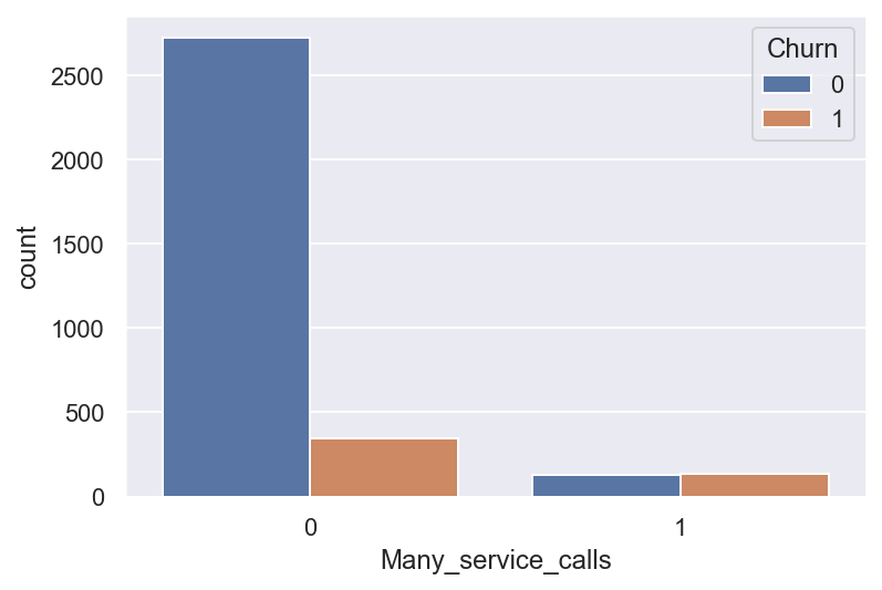 ../../_images/topic01_pandas_data_analysis_74_0.png