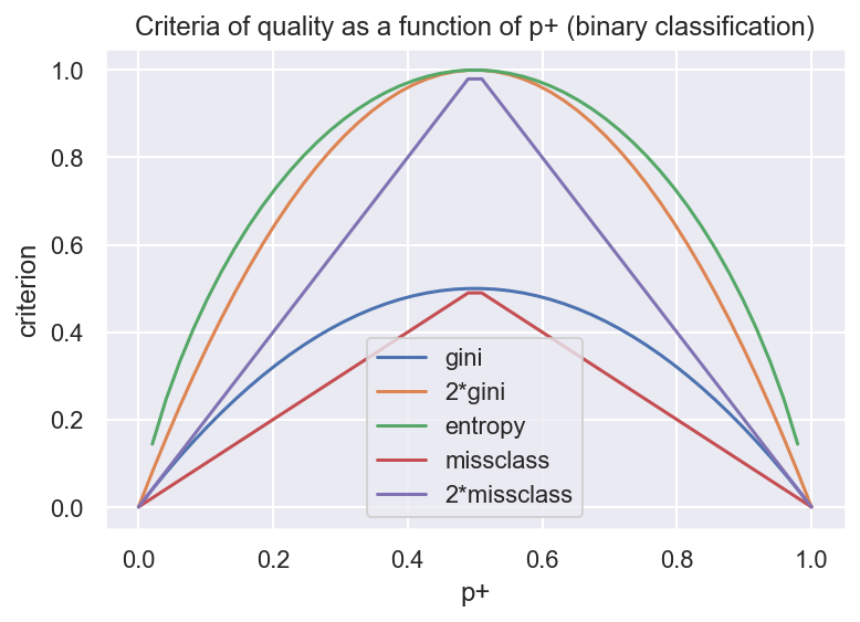 ../../_images/topic03_decision_trees_kNN_2_0.png