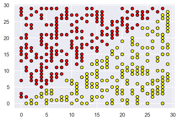 ../../_images/topic03_decision_trees_kNN_50_0.png