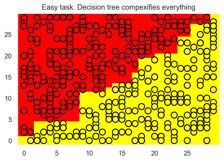 ../../_images/topic03_decision_trees_kNN_52_0.png