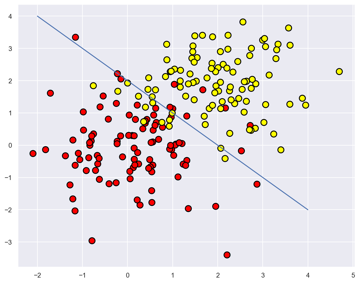 ../../_images/topic03_decision_trees_kNN_6_0.png