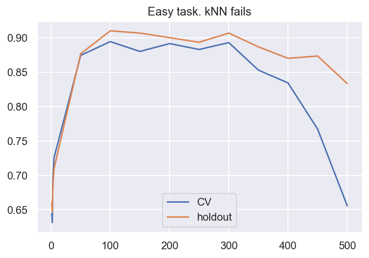 ../../_images/topic03_decision_trees_kNN_77_0.png