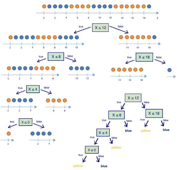 ../../_images/topic3_credit_scoring_entropy.png