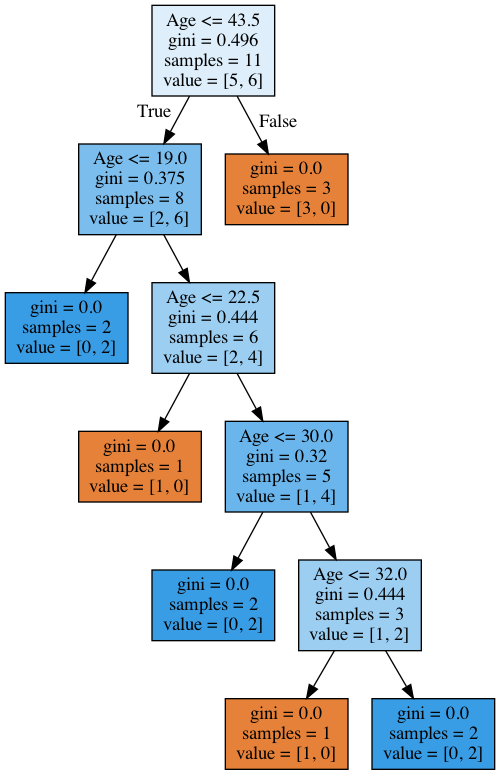 ../../_images/topic3_decision_tree2.png