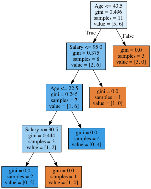 ../../_images/topic3_decision_tree3.png