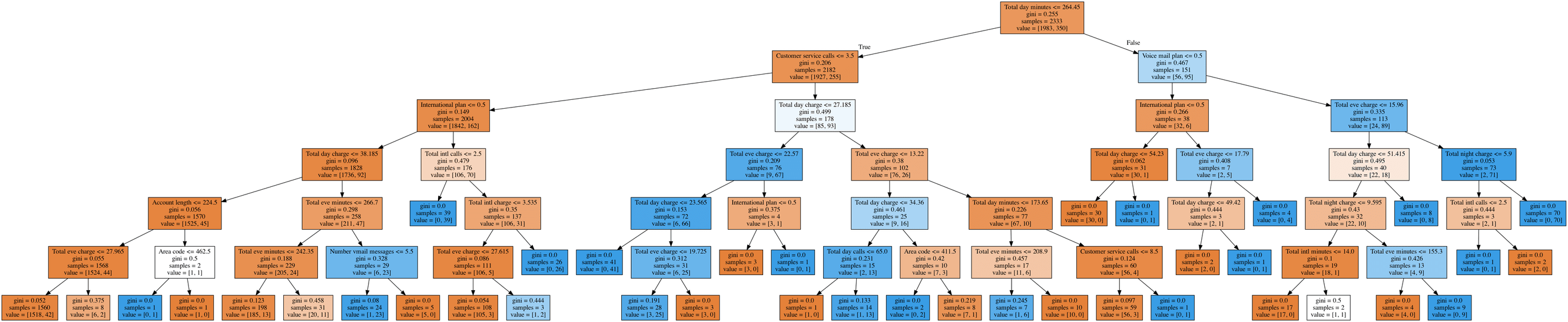 ../../_images/topic3_decision_tree4.png