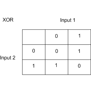 ../../_images/topic4_XOR_table.gif