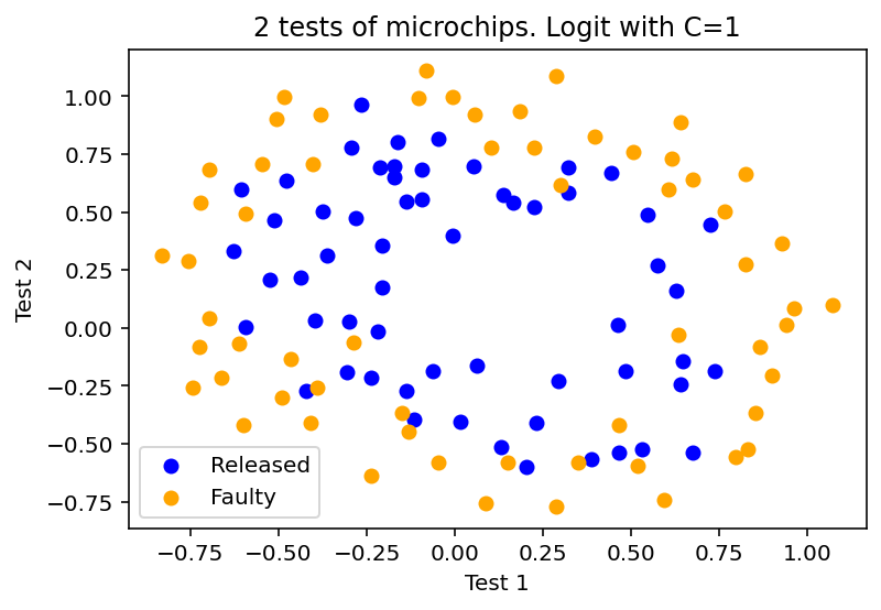 ../../_images/topic4_linear_models_part3_regul_example_11_0.png