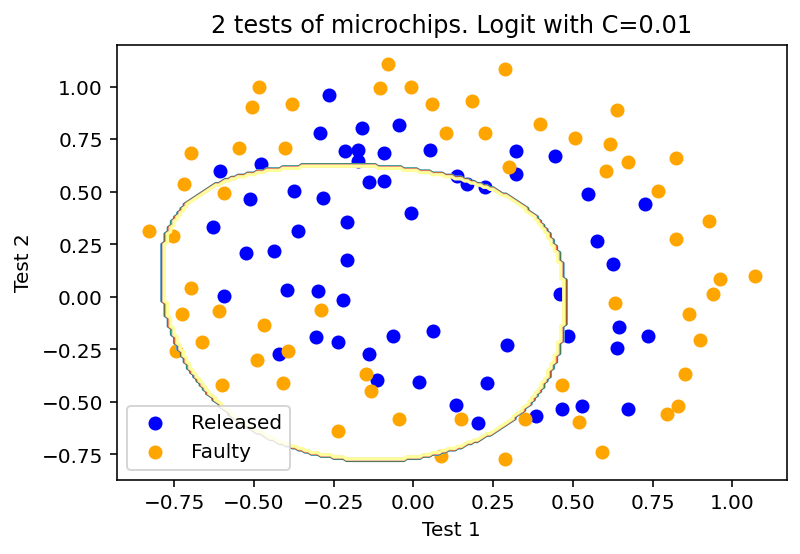../../_images/topic4_linear_models_part3_regul_example_18_1.png