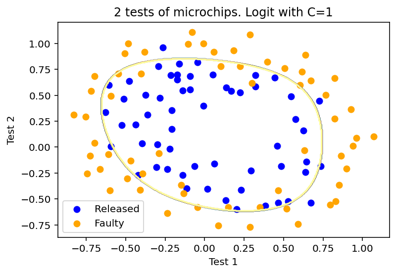 ../../_images/topic4_linear_models_part3_regul_example_20_1.png