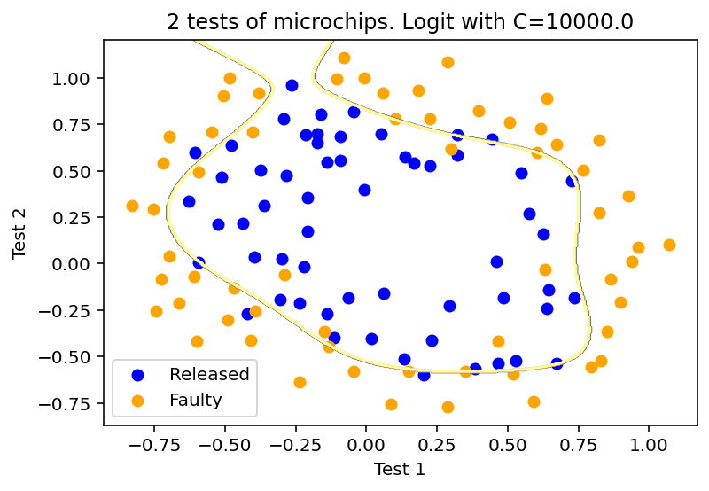 ../../_images/topic4_linear_models_part3_regul_example_22_1.png