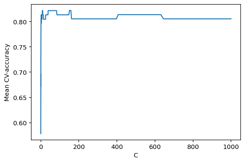 ../../_images/topic4_linear_models_part3_regul_example_27_0.png