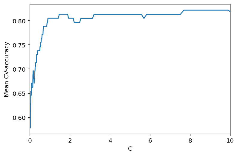 ../../_images/topic4_linear_models_part3_regul_example_29_0.png