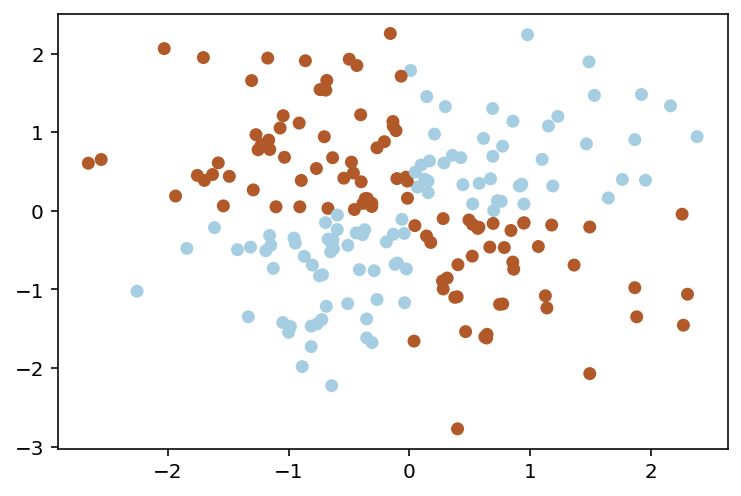 ../../_images/topic4_linear_models_part4_good_bad_logit_movie_reviews_XOR_48_0.png