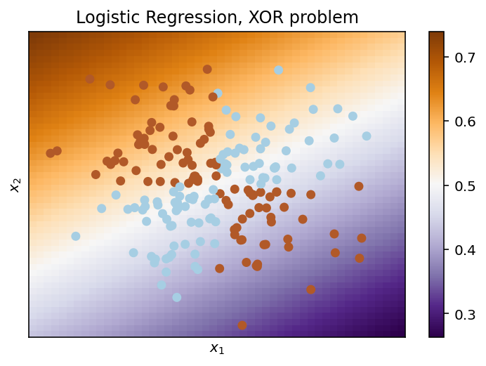 ../../_images/topic4_linear_models_part4_good_bad_logit_movie_reviews_XOR_51_1.png
