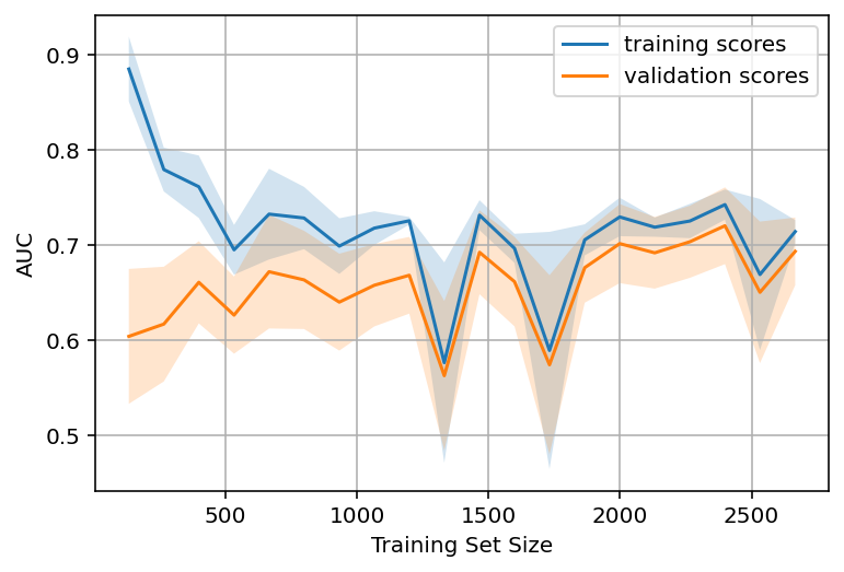 ../../_images/topic4_linear_models_part5_valid_learning_curves_12_0.png
