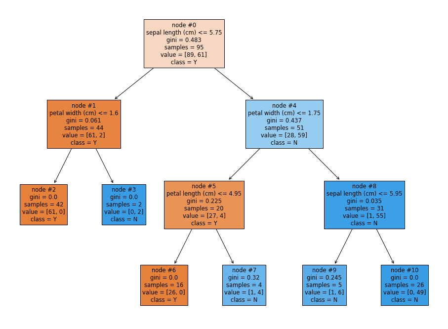 ../../_images/topic5_part3_feature_importance_10_0.png
