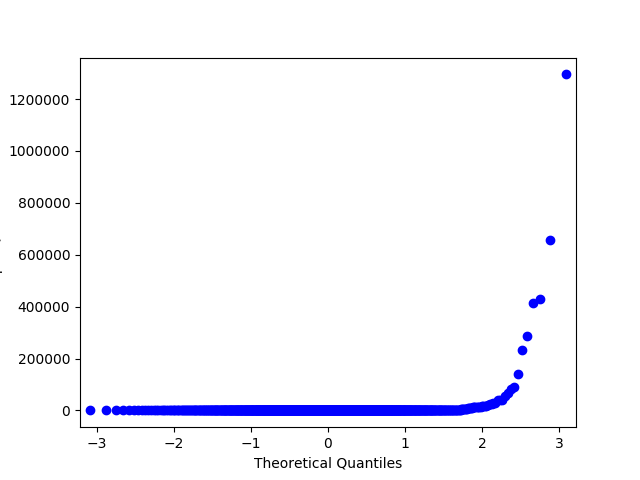../../_images/topic6_qq_lognorm.png