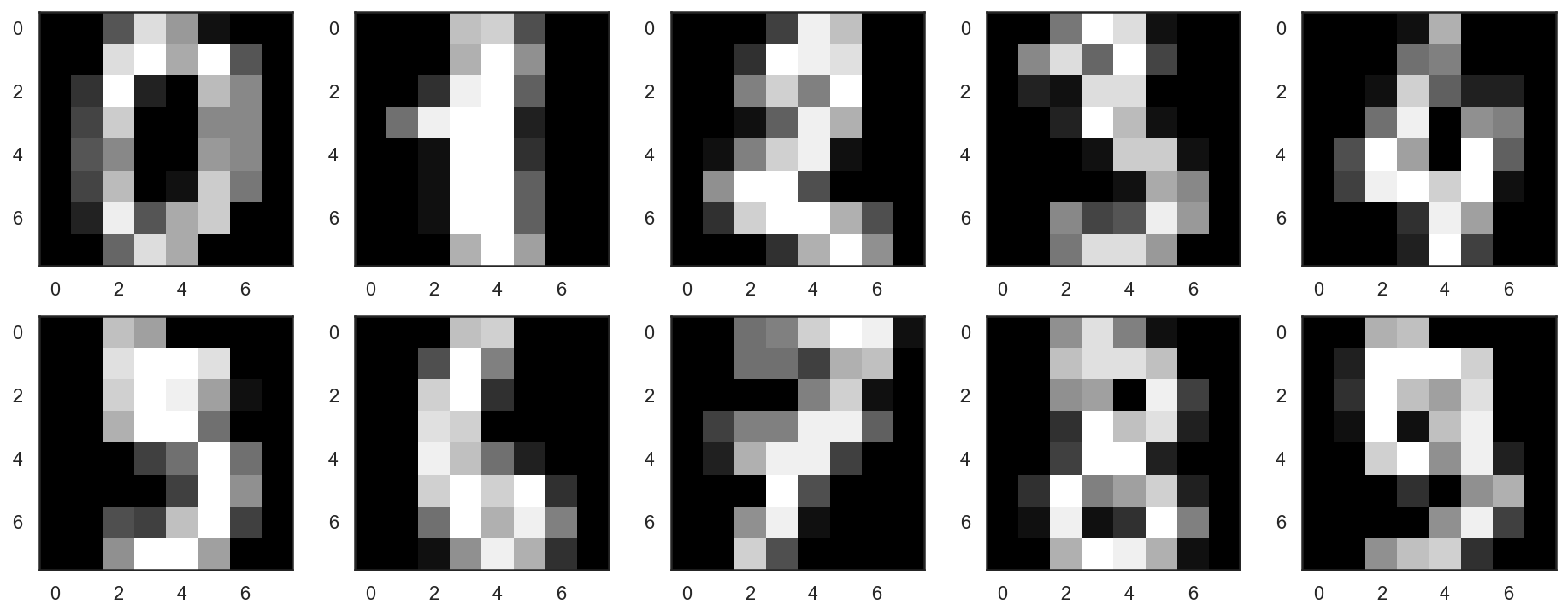../../_images/topic7_pca_clustering_12_0.png