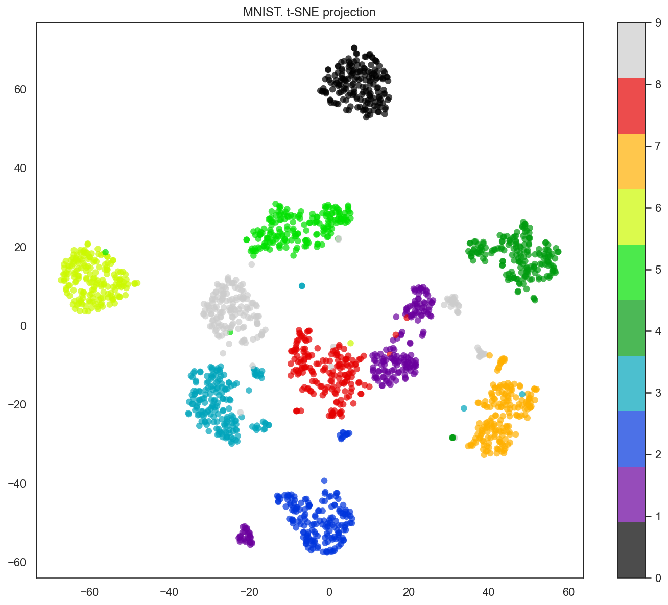 ../../_images/topic7_pca_clustering_16_3.png