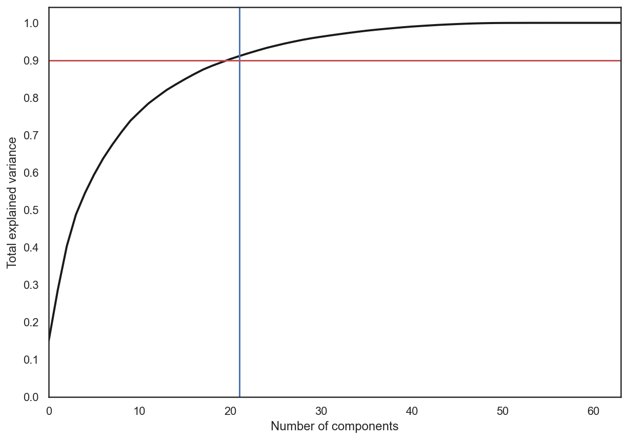 ../../_images/topic7_pca_clustering_18_0.png