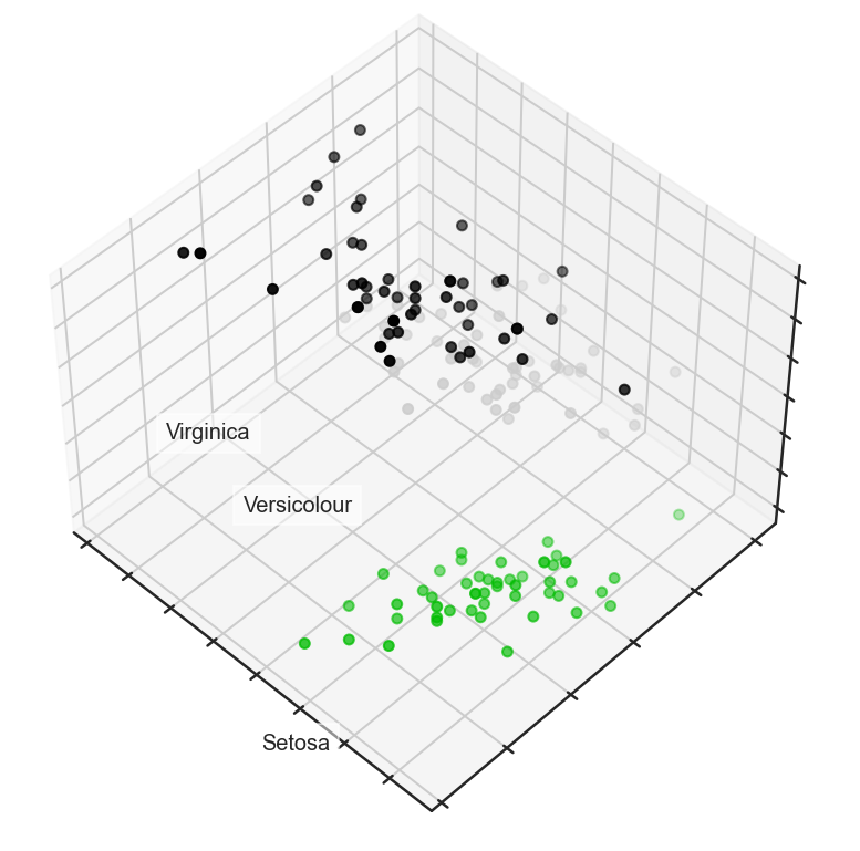 ../../_images/topic7_pca_clustering_1_1.png