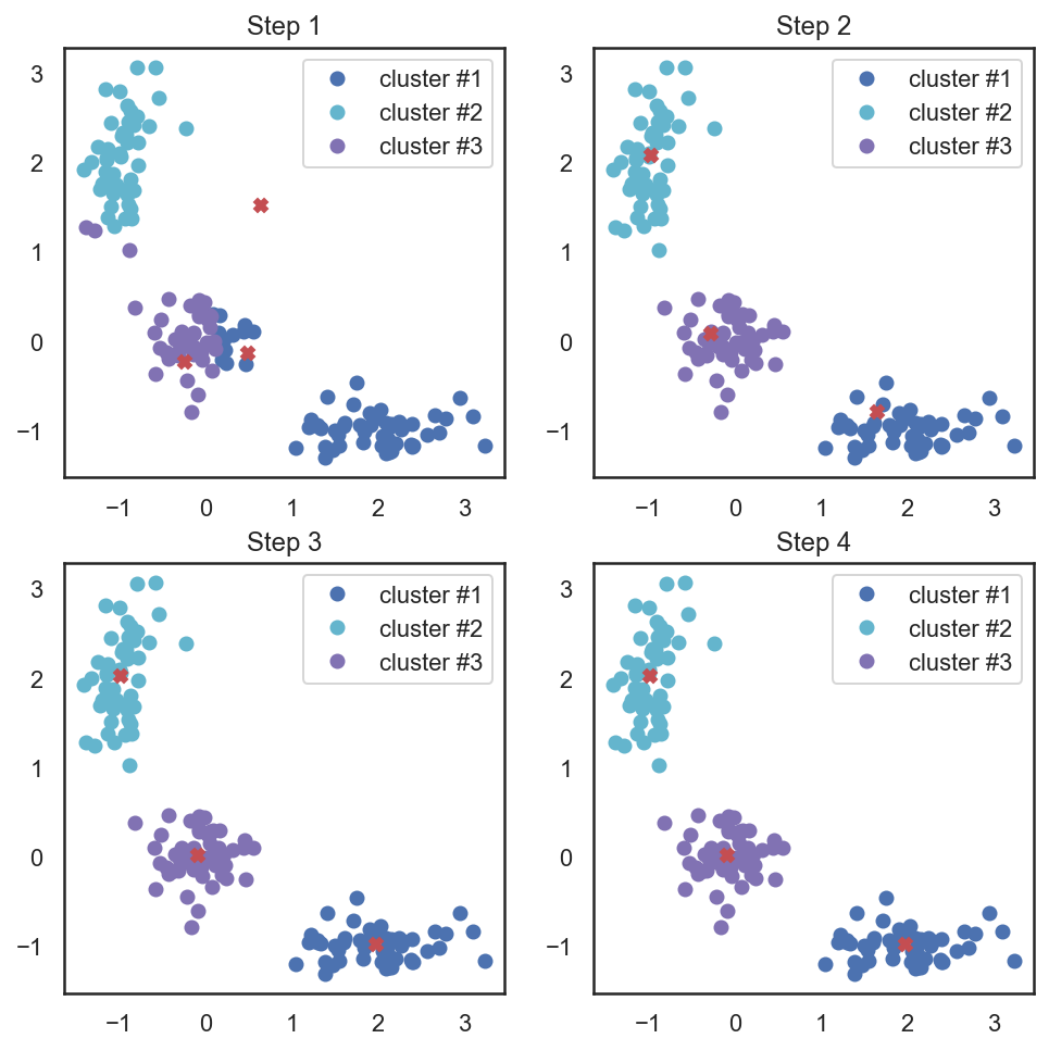 ../../_images/topic7_pca_clustering_22_0.png