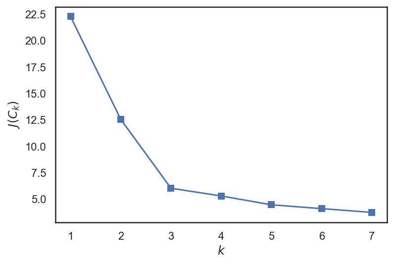 ../../_images/topic7_pca_clustering_26_0.png