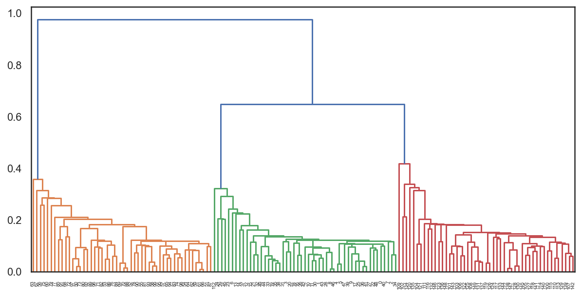 ../../_images/topic7_pca_clustering_28_0.png
