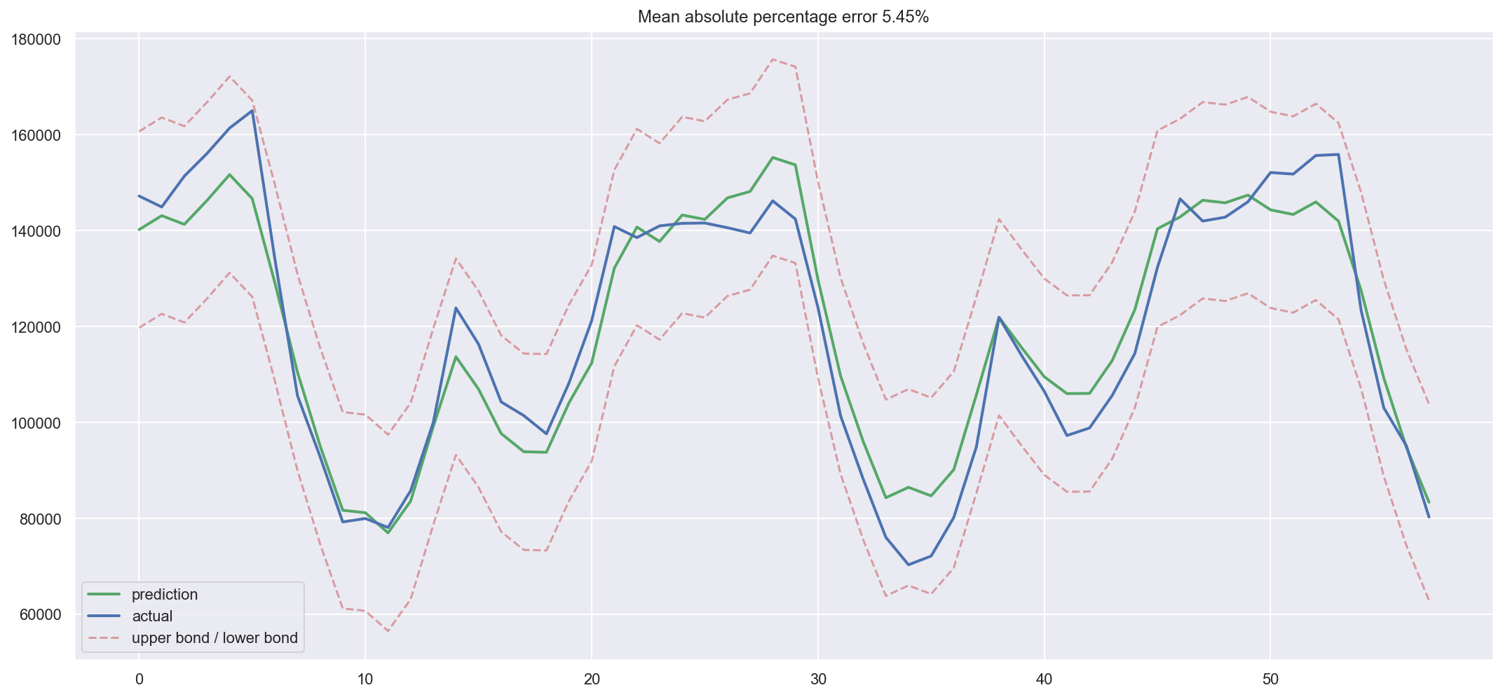 ../../_images/topic9_part1_time_series_python_100_0.png