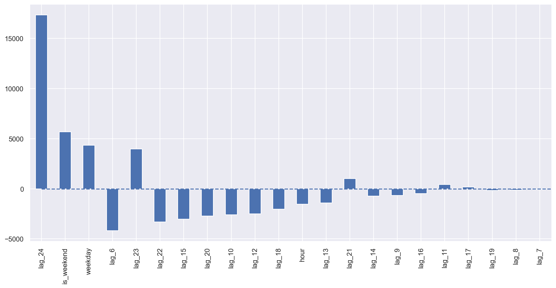 ../../_images/topic9_part1_time_series_python_100_1.png